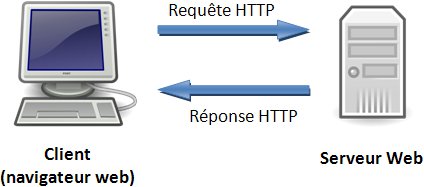Schéma illustrant la boucle localhost 127.0.0.1 dans la pile TCP/IP